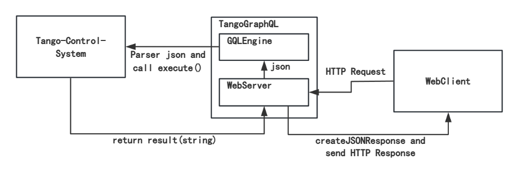 GQL