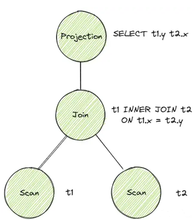 QueryPlan