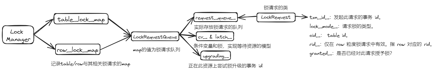 lockmanager.png