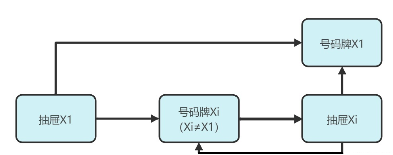 loop
